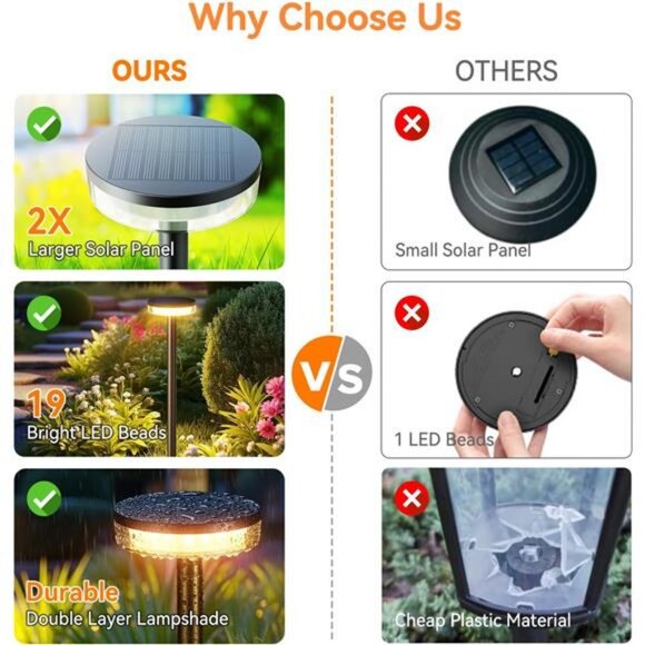 Solar Pathway Lights Outdoor, 6 Pack 2X Brighter Solar Lights Outdoor - Picture 3 of 8